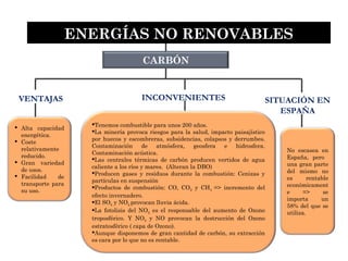  Alta capacidad
energética.
 Coste
relativamente
reducido.
 Gran variedad
de usos.
 Facilidad de
transporte para
su uso.
ENERGÍAS NO RENOVABLES
VENTAJAS
Tenemos combustible para unos 200 años.
La minería provoca riesgos para la salud, impacto paisajístico
por huecos y escombreras, subsidencias, colapsos y derrumbes.
Contaminación de atmósfera, geosfera e hidrosfera.
Contaminación acústica.
Las centrales térmicas de carbón producen vertidos de agua
caliente a los ríos y mares. (Alteran la DBO)
Producen gases y residuos durante la combustión: Cenizas y
partículas en suspensión
Productos de combustión: CO, CO2 y CH4 => incremento del
efecto invernadero.
El SO2 y NO2 provocan lluvia ácida.
La fotolisis del NO2 es el responsable del aumento de Ozono
troposférico. Y NO2 y NO provocan la destrucción del Ozono
estratosférico ( capa de Ozono).
Aunque disponemos de gran cantidad de carbón, su extracción
es cara por lo que no es rentable.
INCONVENIENTES SITUACIÓN EN
ESPAÑA
No escasea en
España, pero
una gran parte
del mismo no
es rentable
económicament
e => se
importa un
58% del que se
utiliza.
CARBÓN
 