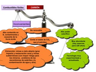 Combustibles fósiles CARBÓN
Ventajas
Alto contenido en
S, contaminante y
causante de la
lluvia ácida
Alto contenido en
S, contaminante y
causante de la
lluvia ácida
Tecnología muy
experimentada y
actualizada
Tecnología muy
experimentada y
actualizada
Alto poder
calorífico
Alto poder
calorífico
Inconvenientes
No renovableNo renovable
Muy abundante
(hay reservas
para 220 años)
Muy abundante
(hay reservas
para 220 años)
Extracción: minas a cielo abierto (gran
impacto y restauración cara) y minas
subterráneas (con mayor riesgo para
los mineros, problema de las
escombreras de estériles y la
contaminación de agua y aire).
Extracción: minas a cielo abierto (gran
impacto y restauración cara) y minas
subterráneas (con mayor riesgo para
los mineros, problema de las
escombreras de estériles y la
contaminación de agua y aire).
Emite el doble de CO2
que el petróleo
Emite el doble de CO2
que el petróleo
 