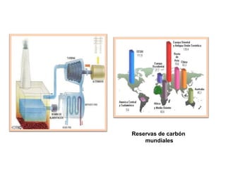 Reservas de carbón
mundiales
 