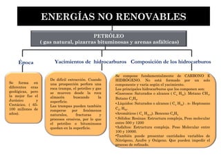 PETRÓLEO
( gas natural, pizarras bituminosas y arenas asfálticas)
Se forma en
diferentes eras
geológicas, pero
la mejor fue el
Jurásico y
Cretácico. ( 65-
100 millones de
años).
De difícil extracción. Cuando
una prospección perfora una
roca trampa, el petróleo y gas
se mueven desde la roca
almacén buscando la
superficie.
Las trampas pueden también
romperse por fenómenos
naturales, fracturas y
procesos erosivos, por lo que
el petróleo o bituminosos
quedan en la superficie.
ENERGÍAS NO RENOVABLES
Época Composición de los hidrocarburos
Se compone fundamentalmente de CARBONO E
HIDRÓGENO. No está formado por un solo
componente y varía según el yacimiento.
Los principales hidrocarburos que los componen son:
•Gaseosos: Saturados o alcanos ( Cn H2n). Metano CH4,
Butano C3H8.
•.Líquidos: Saturados o alcanos ( Cn H2n) . n- Heptosano
C27 H56.
•Aromáticos ( Cn H2n-6). Benceno C6H6
•.Sólidos: Resinas: Estructura compleja, Peso molecular
entre 500 y 1200
•Asfaltos: Estructura compleja. Peso Molecular entre
100 y 10000.
•También puede presentar cantidades variables de
Nitrógeno, Azufre y Oxígeno. Que pueden impedir el
proceso de refinado.
Yacimientos de hidrocarburos
 