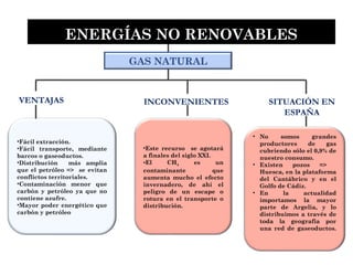 GAS NATURAL
•Fácil extracción.
•Fácil transporte, mediante
barcos o gaseoductos.
•Distribución más amplia
que el petróleo => se evitan
conflictos territoriales.
•Contaminación menor que
carbón y petróleo ya que no
contiene azufre.
•Mayor poder energético que
carbón y petróleo
ENERGÍAS NO RENOVABLES
VENTAJAS
•Este recurso se agotará
a finales del siglo XXI.
•El CH4 es un
contaminante que
aumenta mucho el efecto
invernadero, de ahí el
peligro de un escape o
rotura en el transporte o
distribución.
INCONVENIENTES SITUACIÓN EN
ESPAÑA
• No somos grandes
productores de gas
cubriendo sólo el 0,9% de
nuestro consumo.
• Existen pozos =>
Huesca, en la plataforma
del Cantábrico y en el
Golfo de Cádiz.
• En la actualidad
importamos la mayor
parte de Argelia, y lo
distribuimos a través de
toda la geografía por
una red de gaseoductos.
 
