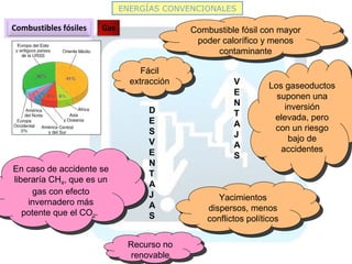 V
E
N
T
A
J
A
S
Los gaseoductos
suponen una
inversión
elevada, pero
con un riesgo
bajo de
accidentes
Los gaseoductos
suponen una
inversión
elevada, pero
con un riesgo
bajo de
accidentes
Fácil
extracción
Fácil
extracción
Combustible fósil con mayor
poder calorífico y menos
contaminante
Combustible fósil con mayor
poder calorífico y menos
contaminante
D
E
S
V
E
N
T
A
J
A
S
Recurso no
renovable
Recurso no
renovable
En caso de accidente se
liberaría CH4, que es un
gas con efecto
invernadero más
potente que el CO2.
En caso de accidente se
liberaría CH4, que es un
gas con efecto
invernadero más
potente que el CO2.
ENERGÍAS CONVENCIONALES
Combustibles fósiles Gas
Yacimientos
dispersos, menos
conflictos políticos
Yacimientos
dispersos, menos
conflictos políticos
 