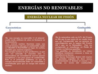 ENERGÍA NUCLEAR DE FISIÓN
•En la naturaleza solo un 0,7% del Uranio
es 235, por lo que antes de ser usado tiene
que ser "enriquecido" por un proceso de
centrifugación que lo separa del Uranio
238 ( que no es fisionable). Una vez
enriquecido se transforma en Óxido de
Uranio y se fabrican pastillas.
•Las pastillas se introducen en vainas
metálicas totalmente estancas y éstas se
introducen en barras.
•Las barras funcionan dentro del reactor
en periodos seguidos de doce meses,
posteriormente se detiene el reactor y se
recarga un tercio del combustible.
ENERGÍAS NO RENOVABLES
•Es una energía no renovable => el mineral
usado tarda millones de años en formarse en
la naturaleza.
•Una central nuclear funciona como una
central térmica, solo que el combustible usado
es URANIO O PLUTONIO en lugar de carbón,
petróleo, gas, materia orgánica...
•La energía nuclear es muy productiva, ya que
una vez activada la reacción ésta se
desencadena sin necesidad de nuevos aportes
energéticos y con poco gasto de combustible.
Éste es el principal problema, ya que la
energía desencadenada debe ser controlada y
neutralizada para que no escape del reactor
nuclear.
Características Combustible
 