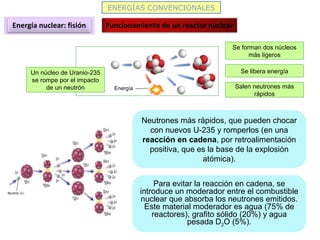 ENERGÍAS CONVENCIONALES
Energía nuclear: fisión Funcionamiento de un reactor nuclear
Energía
Un núcleo de Uranio-235
se rompe por el impacto
de un neutrón
Se forman dos núcleos
más ligeros
Se libera energía
Salen neutrones más
rápidos
Neutrones más rápidos, que pueden chocar
con nuevos U-235 y romperlos (en una
reacción en cadena, por retroalimentación
positiva, que es la base de la explosión
atómica).
Para evitar la reacción en cadena, se
introduce un moderador entre el combustible
nuclear que absorba los neutrones emitidos.
Este material moderador es agua (75% de
reactores), grafito sólido (20%) y agua
pesada D2O (5%).
 