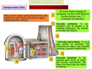 Para que no salga radioactividad fuera del
reactor se usan varios circuitos de agua
independientes entre sí:
ENERGÍAS CONVENCIONALES
Energía nuclear: fisión Funcionamiento de un reactor nuclear
1
El uranio libera energía al
romperse (1g de U-235 libera la
misma energía que 1,7
toneladas de petróleo)
1
2
2 Circuito primario  en
contacto con el reactor y el
material radiactivo. Se recicla
y no sale del reactor.
3
3
• Circuito secundario  es el
que enfría al primario. Se
convierte en vapor, que impulsa
turbinas y genera electricidad.
4
4
Circuito terciario  Se
emplea para licuar el vapor
del circuito secundario. Se
hace con agua que se vierte
al exterior.
 
