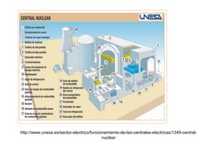 http://www.unesa.es/sector-electrico/funcionamiento-de-las-centrales-electricas/1349-central-
nuclear
 