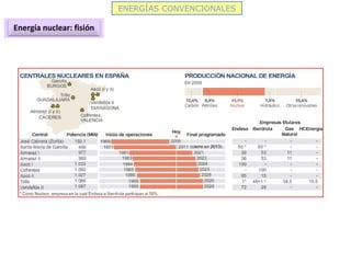 ENERGÍAS CONVENCIONALES
Energía nuclear: fisión
 