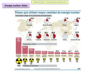 ENERGÍAS CONVENCIONALES
Energía nuclear: fisión
 