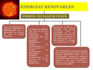 ENERGÍA NUCLEAR DE FUSIÓN
ENERGÍAS RENOVABLES
En la actualidad hay dos
máquinas TORAMAK Y
STELERATOR que se
diferencian en la forma
de crear el campo
magnético.
En España en CIEMAT
está uno de los tres
Stelerator más
importantes del
mundo. Hoy día se ha
conseguido por
separado:
450.000.000 ºC.
Tiempo de
confinamiento: 1,8 ´´
( Se necesitan 3´´)
Presión de
confinamiento
conseguida
Densidad de
confinamiento: ( Se
necesita una nueva
generación de
maquinaria).
En Europa el JET es el
Toramak más grande
construído hasta la
actualidad. Ya se ha
conseguido en él la fusión
que llegó a producir un
pico de hasta 16 mW y 5
mW durante 6´´ ( aunque
se consumieron 23 mW)
En la actualidad se están construyendo
los elementos para un nuevo modelo
llamado PROYECTO ITER. Para su
construcción y montaje se requieren
unos 5000 millones de dólares y España
puede ser una firme candidata a
alojarlo ( por ejemplo en la antigua
central de Vandellós)
 