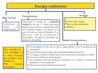 ¿Qué hacen?
Transforman la
energía en
energía eléctrica.
Características Ventajas
Es renovable y limpia.
Tiene un alto rendimiento
energético.
Energía undimotriz
 El movimiento de las olas es de un rango inferior al de la producción de
electricidad.
 La conversión de la energía supone grandes pérdidas de potencia.
 La energía es mayor en altamar que en las costas, pero su transporte es difícil.
 Las olas se distribuyen desigualmente.
 Las condiciones del mar producen corrosiones en el material y numerosos
problemas en las instalaciones.
 Tiene un coste de producción muy elevado.
Aprovecha la energía de oscilación
vertical de las olas => utiliza unas boyas
eléctricas que se elevan y descienden sobre
una estructura similar a un pistón, en la
que se instala una bomba hidráulica => el
agua entra y sale de la bomba con el
movimiento e impulsa un generador que
produce la electricidad Inconvenientes
Hay centrales en:
Un acantilado de
la costa Noruega
que produce hasta
500 Kw/h .
En Santoña
(Cantabria).
 