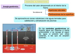 ENERGÍAS ALTERNATIVAS
Energía geotérmica Proviene del calor almacenado en el interior de la
Tierra
Aperturas naturales
Perforaciones de la superficie
Se obtiene de
Se aprovecha en zonas volcánicas o de aguas termales para
calefacción y climatización de piscinas
En las centrales geotérmicas se
inyecta agua por tuberías a cierta
profundidad, y se recoge el vapor
de agua a presión por otras
cañerías, a las que se acoplan
turbinas.
 