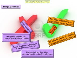 No produce residuos y es
inagotable a escala humana
Ventajas
En algunos países es rentable
para producir energía eléctrica
Inconvenientes
Hay pocos lugares del
planeta que sean apropiados
Existe riesgo de hundimiento
al extraer agua caliente
ENERGÍAS ALTERNATIVAS
Energía geotérmica
Hay posibilidad de ruidos,
olores o cambios climáticos locales
 