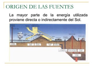 ORIGEN DE LAS FUENTES
 La mayor parte de la energía utilizada
 proviene directa o indirectamente del Sol.
 
