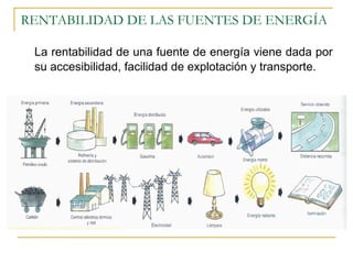 RENTABILIDAD DE LAS FUENTES DE ENERGÍA

 La rentabilidad de una fuente de energía viene dada por
 su accesibilidad, facilidad de explotación y transporte.
 