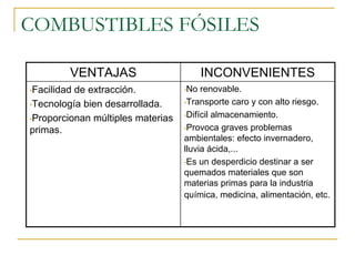 COMBUSTIBLES FÓSILES

         VENTAJAS                        INCONVENIENTES
•Facilidadde extracción.           •No  renovable.
•Tecnología bien desarrollada.     •Transporte caro y con alto riesgo.

                                   •Difícil almacenamiento.
•Proporcionan múltiples materias
primas.                            •Provoca graves problemas
                                   ambientales: efecto invernadero,
                                   lluvia ácida,...
                                   •Es un desperdicio destinar a ser
                                   quemados materiales que son
                                   materias primas para la industria
                                   química, medicina, alimentación, etc.
 