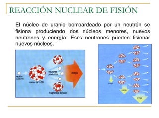 REACCIÓN NUCLEAR DE FISIÓN
 El núcleo de uranio bombardeado por un neutrón se
 fisiona produciendo dos núcleos menores, nuevos
 neutrones y energía. Esos neutrones pueden fisionar
 nuevos núcleos.
 