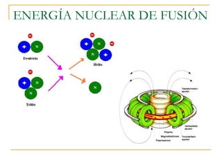 ENERGÍA NUCLEAR DE FUSIÓN
 