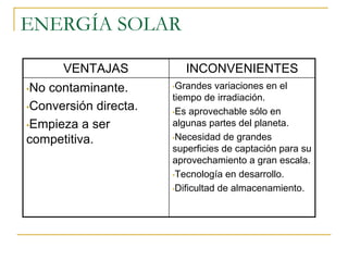 ENERGÍA SOLAR

      VENTAJAS            INCONVENIENTES
•Nocontaminante.       •Grandes   variaciones en el
                       tiempo de irradiación.
•Conversión directa.
                       •Es aprovechable sólo en

•Empieza a ser         algunas partes del planeta.
                       •Necesidad de grandes
competitiva.
                       superficies de captación para su
                       aprovechamiento a gran escala.
                       •Tecnología en desarrollo.

                       •Dificultad de almacenamiento.
 