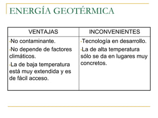 ENERGÍA GEOTÉRMICA

       VENTAJAS              INCONVENIENTES
•No contaminante.         •Tecnología  en desarrollo.
•No depende de factores   •La de alta temperatura
climáticos.               sólo se da en lugares muy
•La de baja temperatura   concretos.
está muy extendida y es
de fácil acceso.
 
