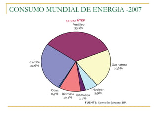 CONSUMO MUNDIAL DE ENERGIA -2007
 