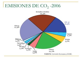 EMISIONES DE CO2 -2006
 
