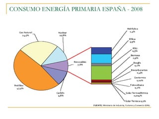CONSUMO ENERGÍA PRIMARIA ESPAÑA - 2008
 