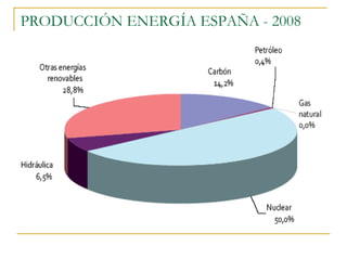 PRODUCCIÓN ENERGÍA ESPAÑA - 2008
 