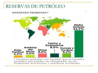 RESERVAS DE PETRÓLEO
 