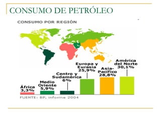 CONSUMO DE PETRÓLEO
 