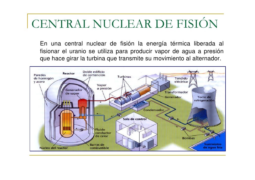 Recursos Energéticos