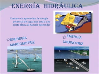 ENERGÍA  HIDRÁULICA ENERGÍA UNDINOTRIZ Consiste en aprovechar la energía potencial del agua que está a una cierta altura al hacerla descender ENEREGÍA MAREOMOTRIZ 