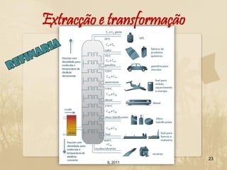 Extracção e transformação




                            23
           IL 2011
 