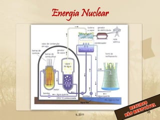 Energia Nuclear




                  35
      IL 2011
 