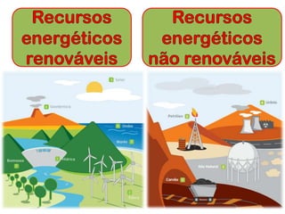 Recursos energéticos