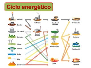 Recursos energéticos
