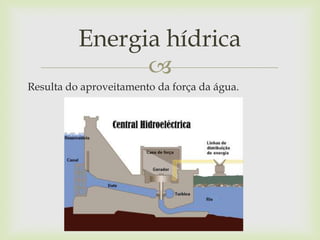 
Resulta do aproveitamento da força da água.
Energia hídrica
 