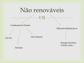 
Não renováveis
Combustíveis Fósseis
Minerais Radioactivos
Gás Natural
Petróleo
Carvão
Energia Nuclear:
Urânio, tório…
 