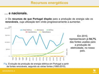Recursos energéticos
 Os recursos de que Portugal dispõe para a produção de energia são os
renováveis, cuja utilização tem vindo progressivamente a aumentar.
Fig. Evolução da produção de energia elétrica em Portugal a partir
de fontes renováveis, segundo as várias fontes (1995-2010).
Em 2010,
representavam já 54,7%
das fontes usadas para
a produção de
eletricidade, no nosso
país.
… e nacionais.
 