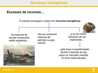 Recursos energéticos
Escassez de recursos…
O subsolo português é pobre em recursos energéticos.
…pela fraca competitividade
devido à descida do seu
preço no mercado mundial,
no início desta década.
As reservas de
carvão conhecidas
estão esgotadas…
…e as de urânio
deixaram de ser
exploradas…
não se conhecem
reservas de
petróleo ou gás
natural
 
