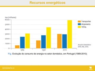 Recursos energéticos
Fig. Evolução do consumo de energia no setor doméstico, em Portugal (1989-2010).
 