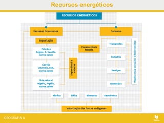 Recursos energéticos
 