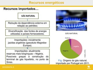 Recursos energéticos
GÁS NATURAL
Recursos importados…
Redução da dependência externa em
relação ao petróleo;
Diversificação das fontes de energia
utilizadas e países fornecedores.
Importações: inicialmente
jazidas argelinas (gasoduto Magrebe-
Europa).
Importações: atualmente
reservas mais longínquas – Nigéria.
Possíveis graças à construção do
terminal de gás liquefeito, no porto de
Sines.
Fig. Origens do gás natural,
importado por Portugal em 2011.
 