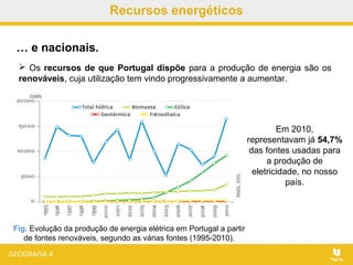 Recursos energéticos
 Os recursos de que Portugal dispõe para a produção de energia são os
renováveis, cuja utilização tem vindo progressivamente a aumentar.
Fig. Evolução da produção de energia elétrica em Portugal a partir
de fontes renováveis, segundo as várias fontes (1995-2010).
Em 2010,
representavam já 54,7%
das fontes usadas para
a produção de
eletricidade, no nosso
país.
… e nacionais.
 
