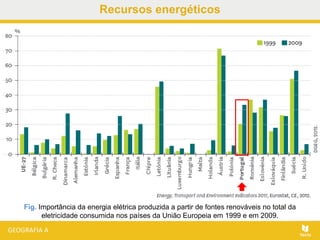 Recursos energéticos
Fig. Importância da energia elétrica produzida a partir de fontes renováveis no total da
eletricidade consumida nos países da União Europeia em 1999 e em 2009.
 