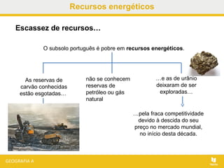 Recursos energéticos
Escassez de recursos…
O subsolo português é pobre em recursos energéticos.
…pela fraca competitividade
devido à descida do seu
preço no mercado mundial,
no início desta década.
As reservas de
carvão conhecidas
estão esgotadas…
…e as de urânio
deixaram de ser
exploradas…
não se conhecem
reservas de
petróleo ou gás
natural
 