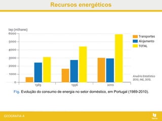 Recursos energéticos
Fig. Evolução do consumo de energia no setor doméstico, em Portugal (1989-2010).
 