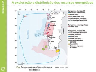 Fig. Pesquisa de petróleo – sísmica e
sondagens
A exploração e distribuição dos recursos energéticos
 