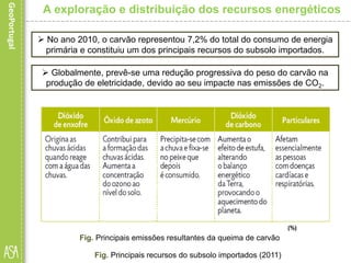  No ano 2010, o carvão representou 7,2% do total do consumo de energia
primária e constituiu um dos principais recursos do subsolo importados.
Fig. Principais recursos do subsolo importados (2011)
A exploração e distribuição dos recursos energéticos
 Globalmente, prevê-se uma redução progressiva do peso do carvão na
produção de eletricidade, devido ao seu impacte nas emissões de CO2.
Fig. Principais emissões resultantes da queima de carvão
 