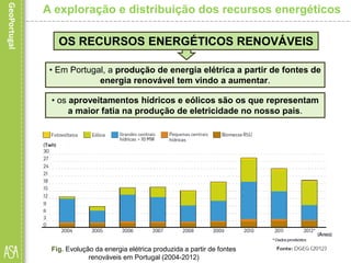 OS RECURSOS ENERGÉTICOS RENOVÁVEIS
• os aproveitamentos hídricos e eólicos são os que representam
a maior fatia na produção de eletricidade no nosso pais.
Fig. Evolução da energia elétrica produzida a partir de fontes
renováveis em Portugal (2004-2012)
A exploração e distribuição dos recursos energéticos
• Em Portugal, a produção de energia elétrica a partir de fontes de
energia renovável tem vindo a aumentar.
 