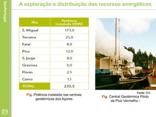 Fig. Potência instalada nas centrais
geotérmicas dos Açores
Fonte: IGA
Fig. Central Geotérmica Piloto
de Pico Vermelho -
A exploração e distribuição dos recursos energéticos
 